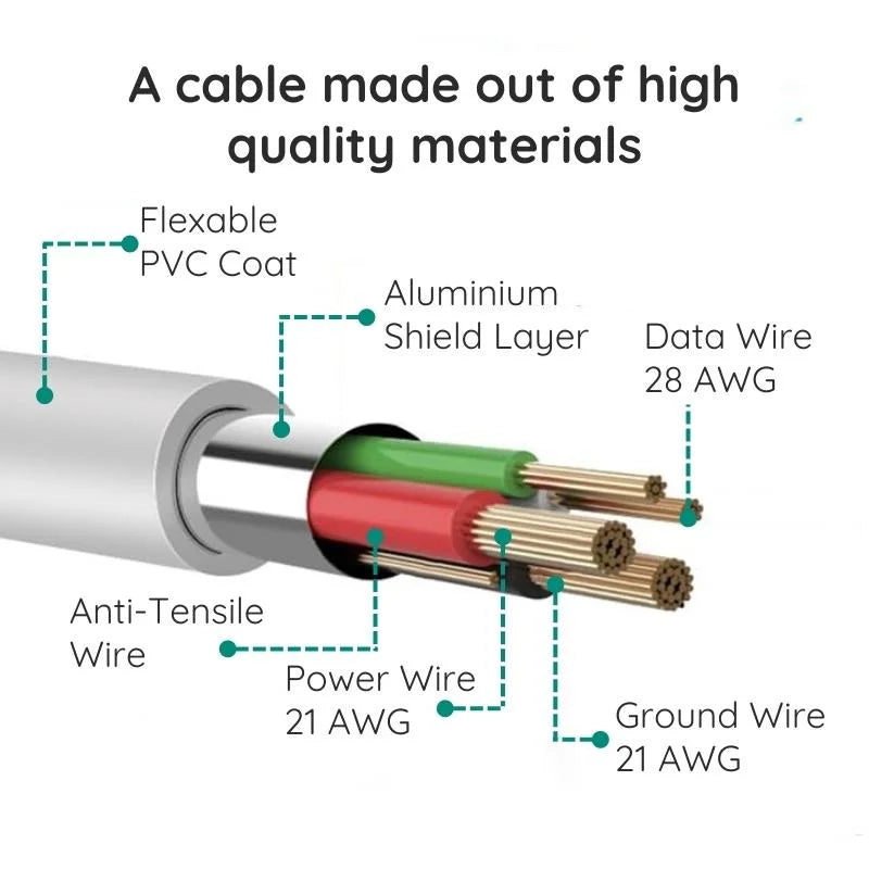 10ft Premium Micro-USB Cable – Durable, Fast-Charging & Wide Compatibility