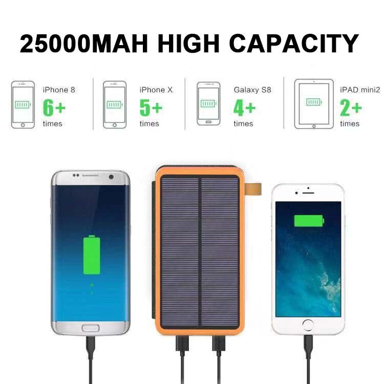 25000mAh High-Performance Solar Power Bank with Fast Charging