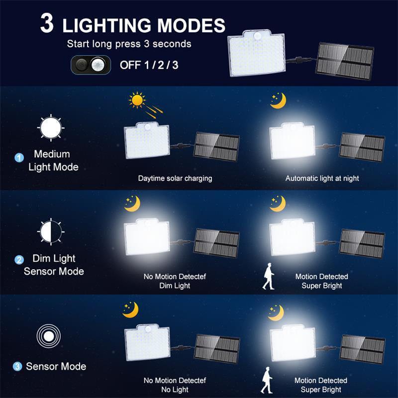 106-LED Solar Outdoor Light with Motion Sensor – Bright, Motion-Activated Outdoor Lighting
