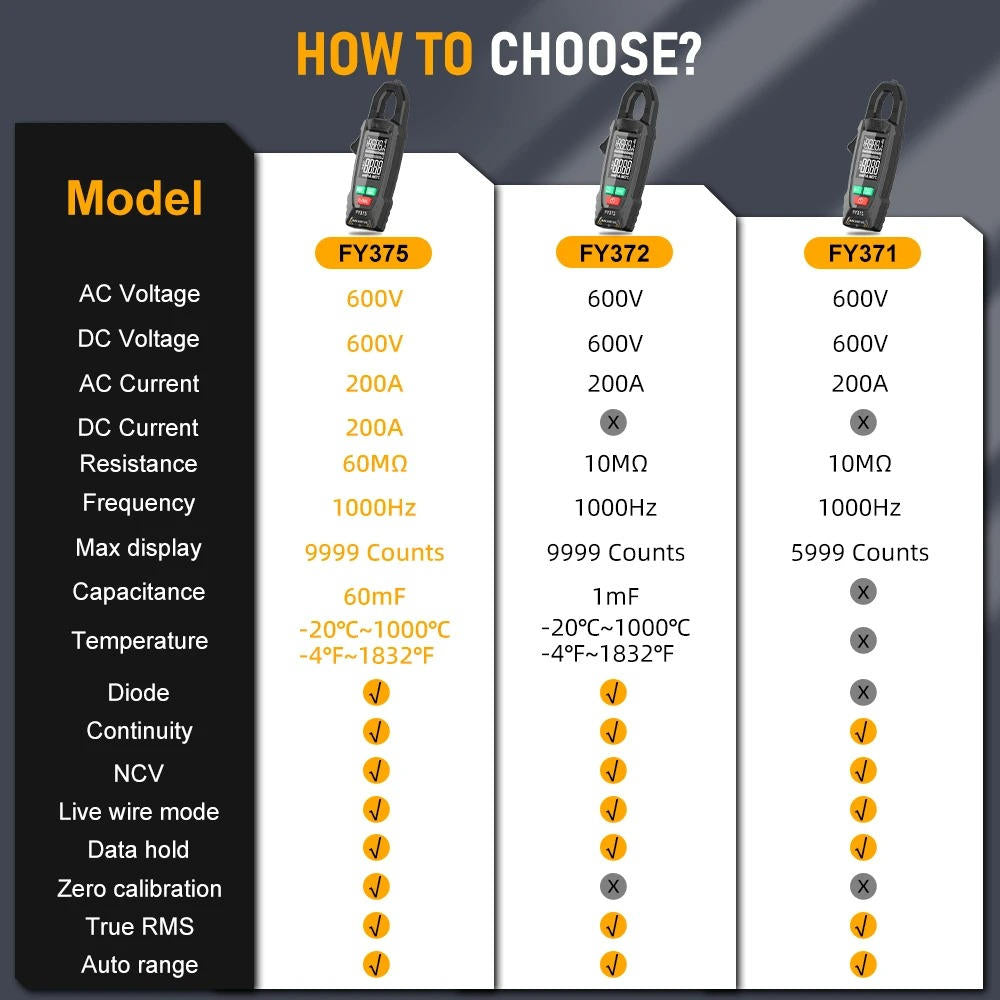 AC/DC Clamp Meter for Precise Electrical Measurements