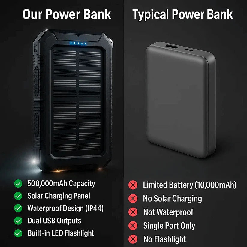 Massive 500,000mAh Solar Power Bank – Waterproof, Portable External Battery Pack