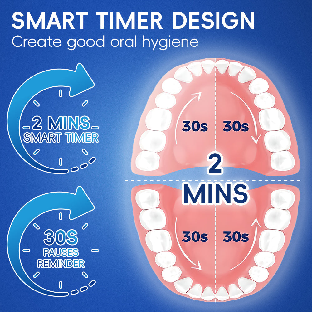 360° Rotating Toothbrush for a Deep, Thorough Clean