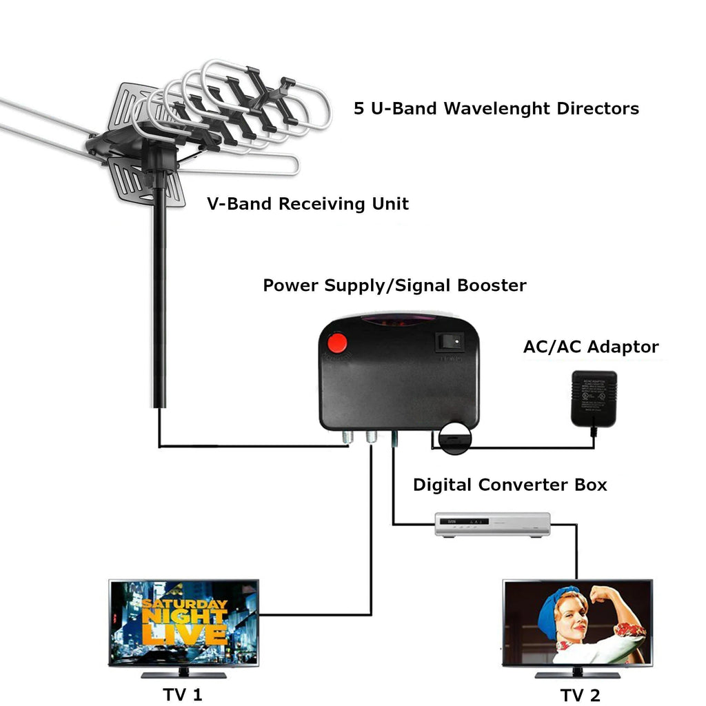 2025 Long-Range Digital Outdoor TV Antenna with 360° Motorized Rotation for Free HD Channels